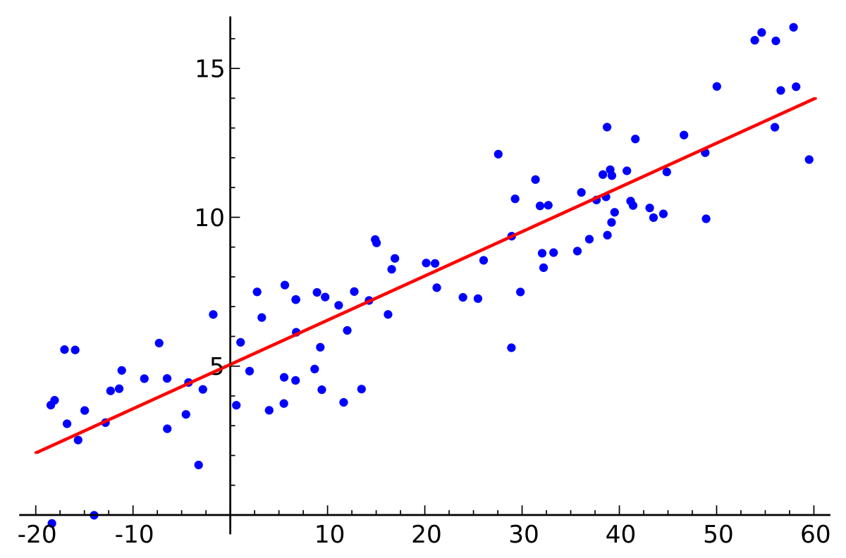 Linear Regression