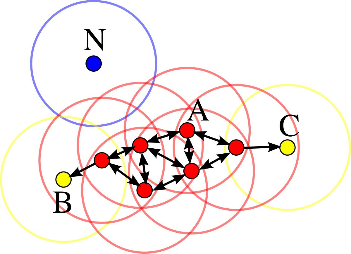 DBSCAN Clustering