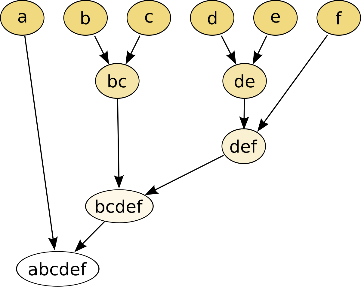 Hierarchical Clustering