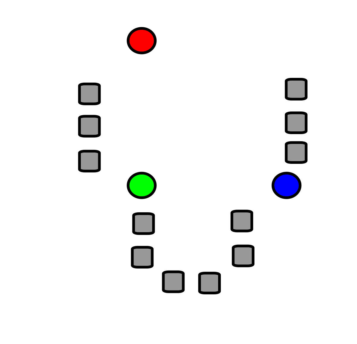 K-Means Clustering